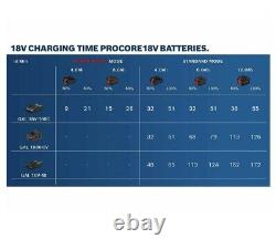 2 x Bosch 1600A016GB ProCORE GBA 18v 4.0Ah Lithium Ion Battery & Charger Kit