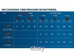 Bosch 18v ProCore Power Starter Set 1x 8.0ah Lithium Battery + GAL1880 Charger